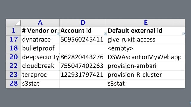 Hacking AWS end-to-end - remastered смотреть онлайн