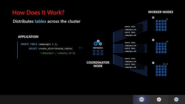 Open (Source) For Innovation смотреть онлайн