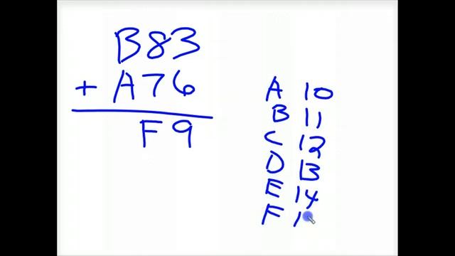 Java - CNS - Adding Hexadecimal Numbers смотреть онлайн