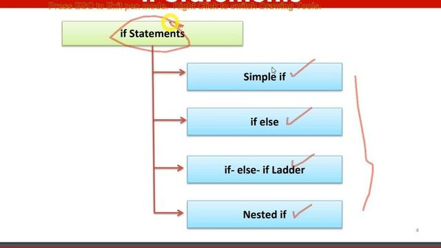 Part 1- Control Statements in Java | IF Statement | Flow Chart and Syntax of If in JAVA смотреть онлайн