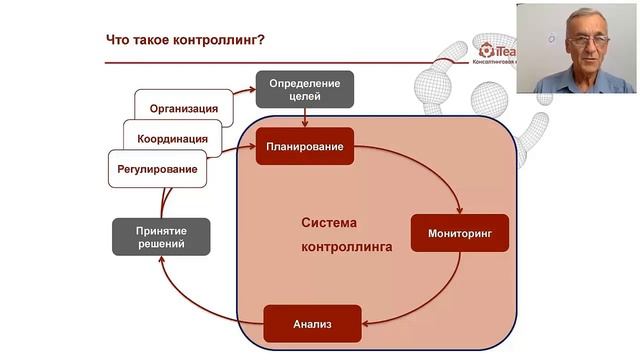 [Целевое управление] Что такое контроллинг? смотреть онлайн