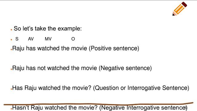 When To Use Perfect Present Tense смотреть онлайн