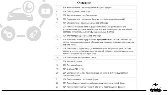 Предохранители Опель Омега Б и реле со схемами блоков, описанием и расположением смотреть онлайн