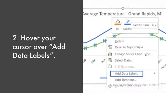 How to Improve Line Charts in Excel 2016- Data Labels смотреть онлайн