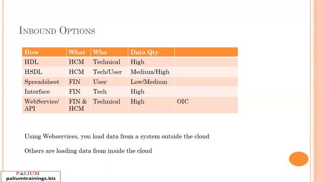 Introduction to Oracle Integration Cloud - Using OIC, Integration, Adaptors, Connections смотреть онлайн