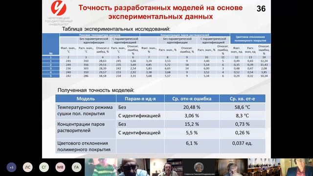 Видеозапись защиты кандидатской диссертации Осколкова Василия Михайловича смотреть онлайн