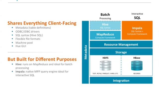 Technical Overview of Cloudera Impala смотреть онлайн