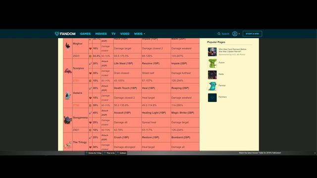 Bit Heroes Explained - Best Familiars смотреть онлайн