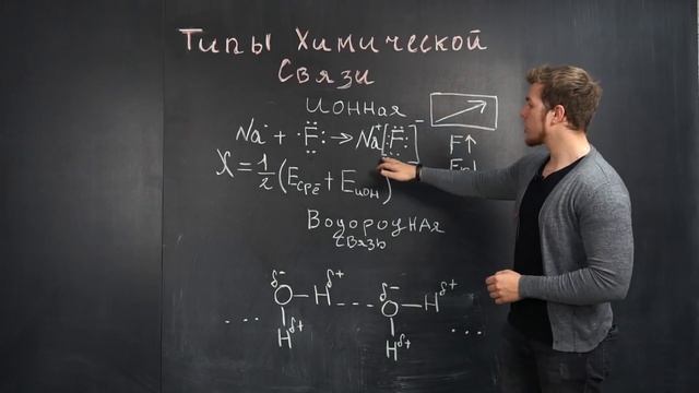 Типы химической связи | Химия | TutorOnline смотреть онлайн