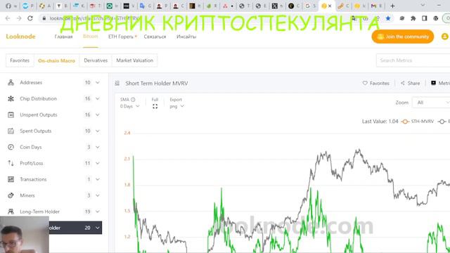 Будет ли коррекция биткоина? Доллар не падает. Бесплатный доступ к Short Term Holder MVRV смотреть онлайн
