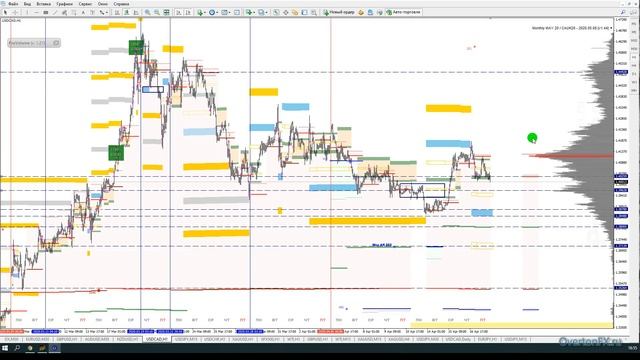 Аналитика по мажорам, WTI, Gold и SP500 на неделю 20 апреля - 24 апреля 2020 года смотреть онлайн