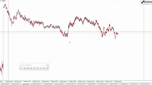 Разбор сделки форекс GBP/NZD и бонусом AUD/JPY смотреть онлайн