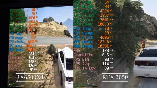 RTX 3050 KFA2 VS RX6500XT Sapphire // Test in games смотреть онлайн