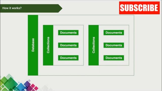 Free MongoDB Reference 1