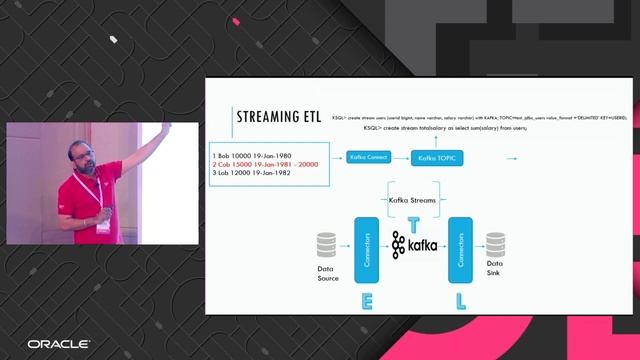 Oracle And Kafka   Build A Scalable ETL Solution