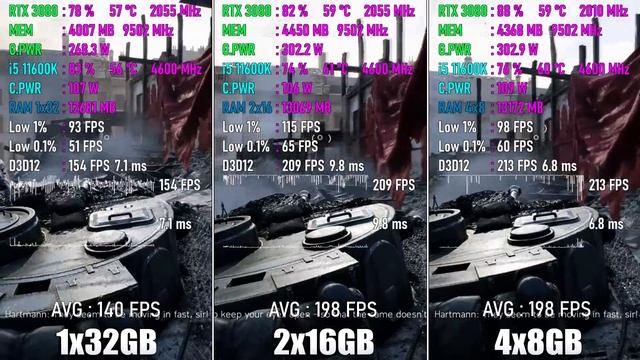 1x32GB vs 2x16GB vs 4x8GB - How Many RAM Modules are Optimal? смотреть онлайн