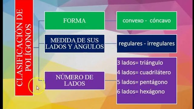 polígonos y su clasificación смотреть онлайн