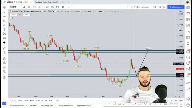 Прогноз FOREX с 28 июня по 2 июля смотреть онлайн