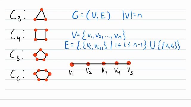 What are Cycle Graphs? | Graph Theory, Graph Cycles, Cyclic Graphs смотреть онлайн