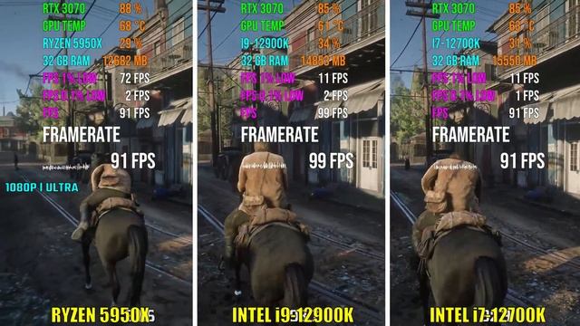 RYZEN 5950X vs i9-12900K vs i7-12700K | Test in 6 Games смотреть онлайн