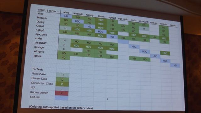 IETF Hackathon Presentations and Awards смотреть онлайн