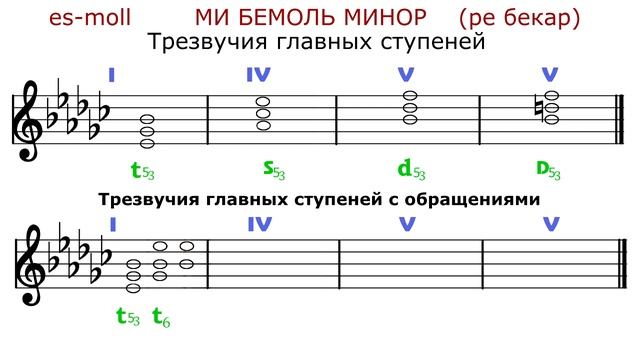 МИ БЕМОЛЬ МИНОР - ТРЕЗВУЧИЯ с обращениями - es-moll смотреть онлайн