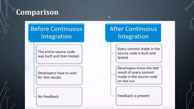 Jenkins - What is Jenkins | Continuous Integration & Installation process in Windows | Java Techie смотреть онлайн
