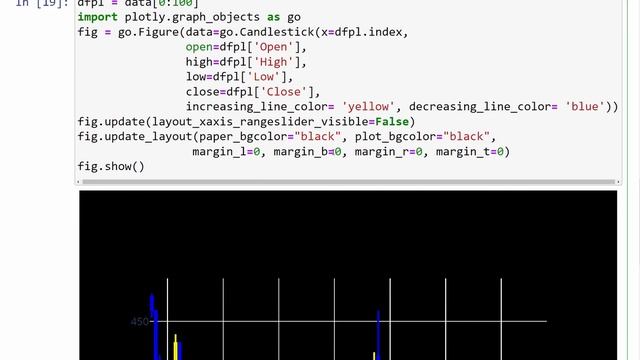 Financial Data Visualization In Pyplot | Python Tutorial смотреть онлайн
