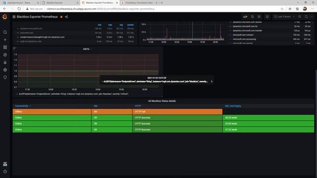 Prometheus and Grafana Demo смотреть онлайн