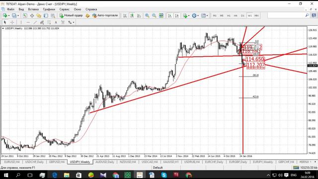 Утро с аналитиком от 24.02.2016 смотреть онлайн
