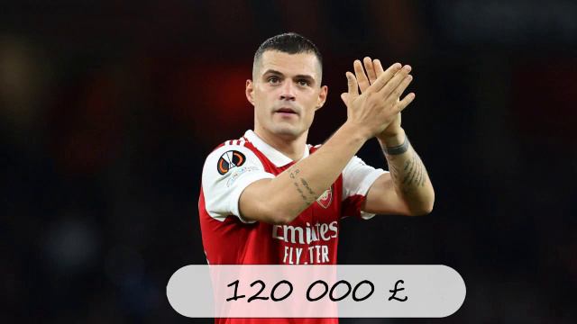 ТОП-10 высокооплачиваемых игроков Арсенала в сезоне-2022/23 смотреть онлайн