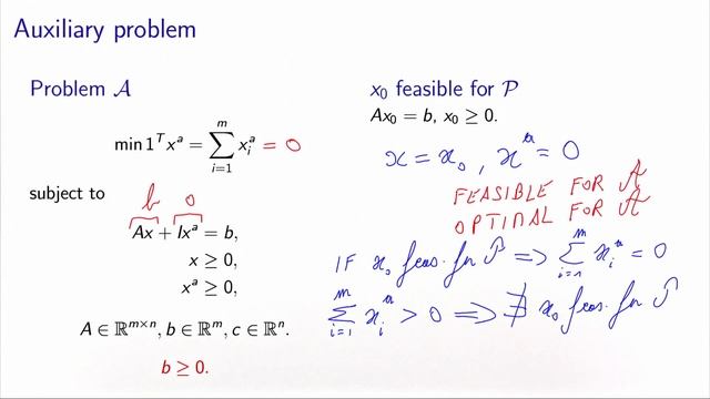 Simplex algorithm: initial tableau, the general case смотреть онлайн