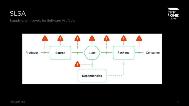 Константин Крючков . Безопасный OSS — работать и терпеть! смотреть онлайн