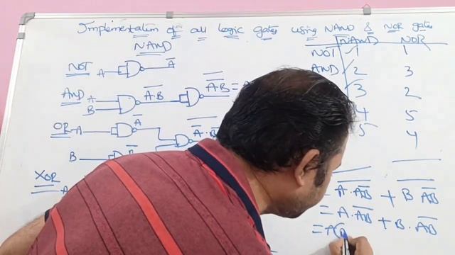 Implementation ( Realization ) of all logic gates using NAND gate and NOR gates | DLD | STLD | DE смотреть онлайн