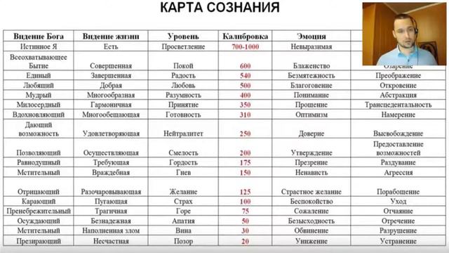 Чистота сознания - чистота кожи - огонь духа. Часть 2 смотреть онлайн