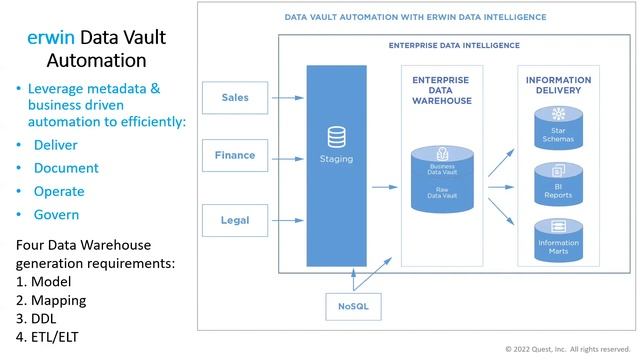 Learn how to combine Data Vault automation with data governance & data quality смотреть онлайн