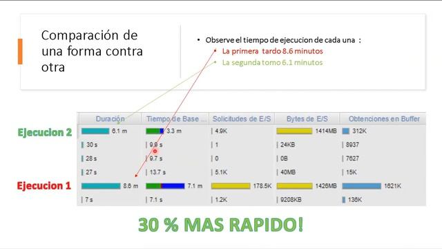 Oracle Mejores Prácticas смотреть онлайн