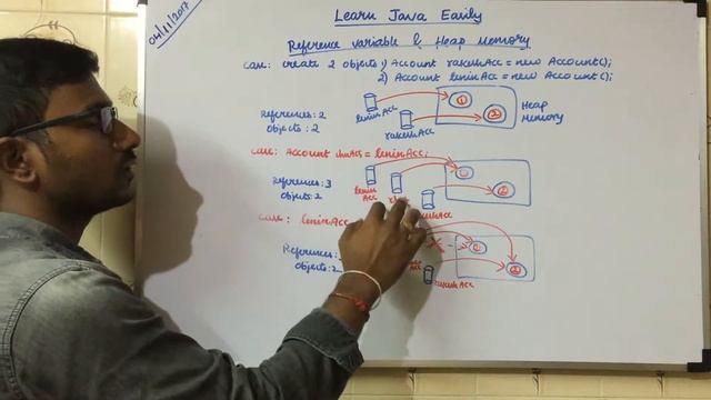 Java Reference Variable | Java Object Creation | (Java Tutorial) смотреть онлайн