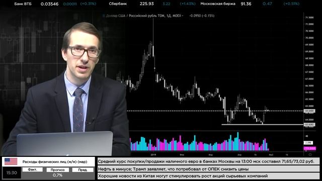 29.04.2019. Дневной обзор финансовых рынков смотреть онлайн