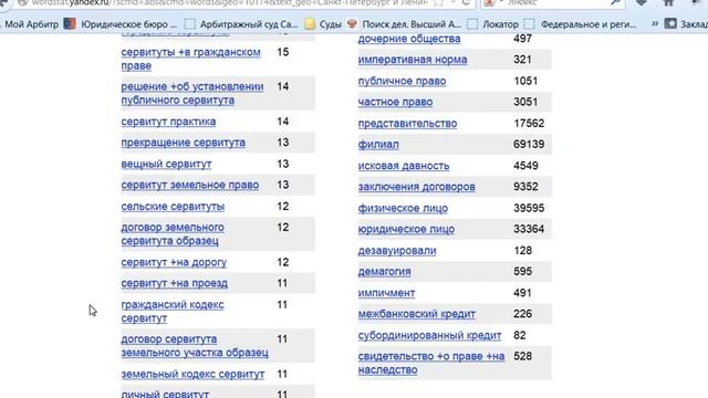 Wordstat смотреть онлайн