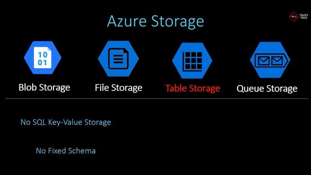6. Storage solutions in Azure | Azure in Tamil | Azure Beginner Tutorials in Tamil смотреть онлайн