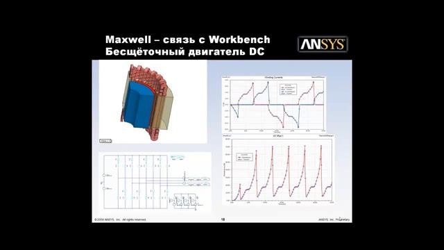 Применение приложений Ansys в области электромагнитного анализа смотреть онлайн