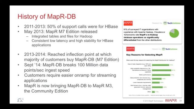 Ulf Andreasson, MapR: “What would Google do?” смотреть онлайн
