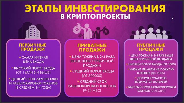 Что такое Seed Round, Private Sale, Public Sale простыми словами