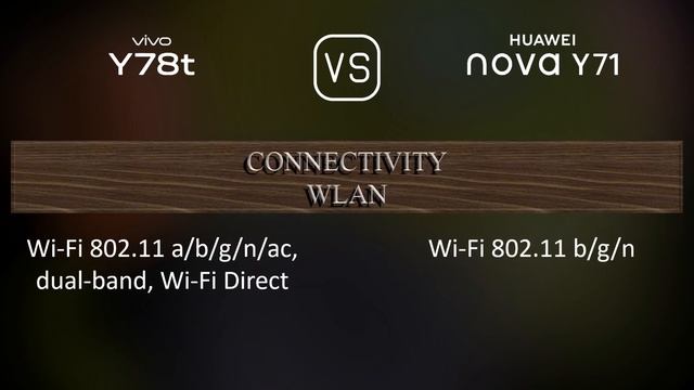 Vivo Y78t Vs. Huawei Nova Y71: A Comparison Of Specifications