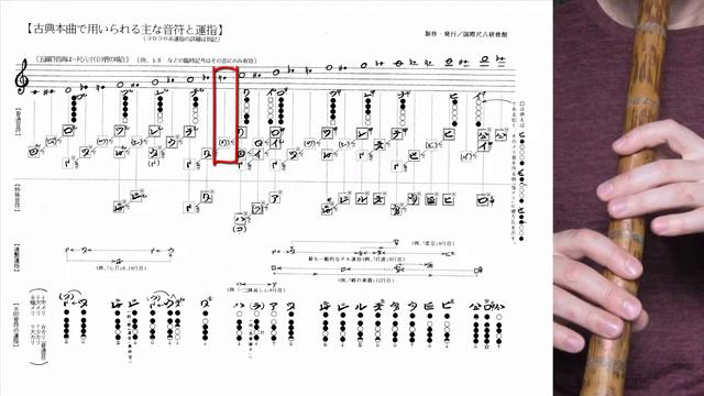 島唄 Shima uta - shakuhachi lesson - part 2 of 5 - Yuri Becker смотреть онлайн