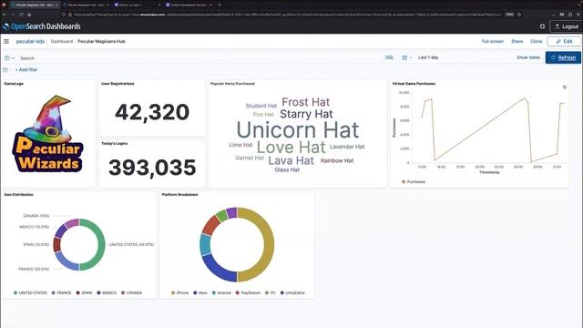 Real time analytics of player interactions using Amazon OpenSearch Serverless: Webinar | AWS Events смотреть онлайн