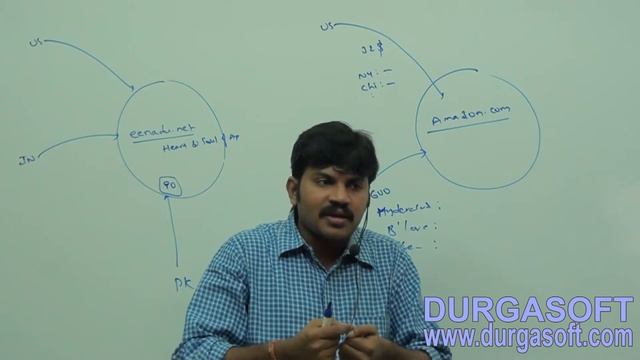 Core Java With OCJP/SCJP:Internationalization [I18N] Part- 1||Introduction смотреть онлайн