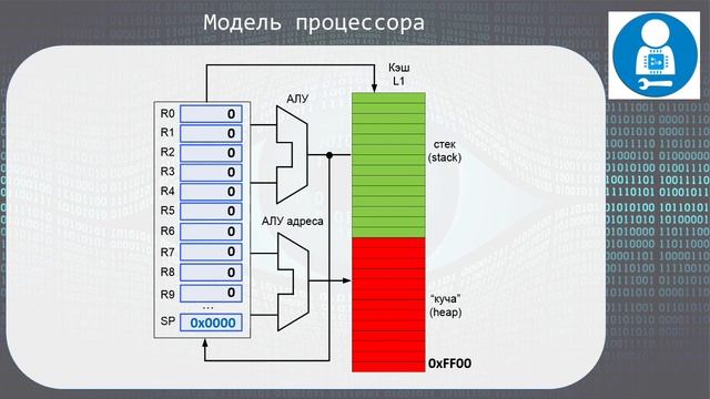 Rust. Основное правило безопасности смотреть онлайн