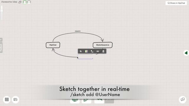 HipChat Sketchboard.io Integration смотреть онлайн